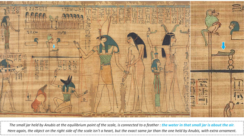 Weighing of the Heart Anubis God Horus Ra Book of the Dead Judgement Anhay Justice British Museum Trustees
